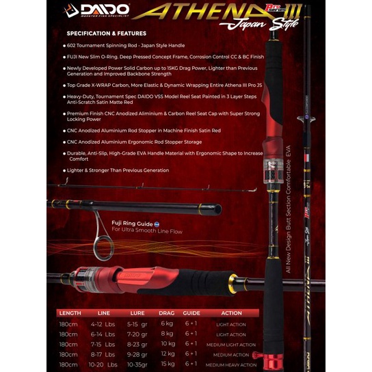 ART G62H JORAN DAIDO ATHENA PRO III 1516518 SPINING  BAIT CASTING JAP STYLE