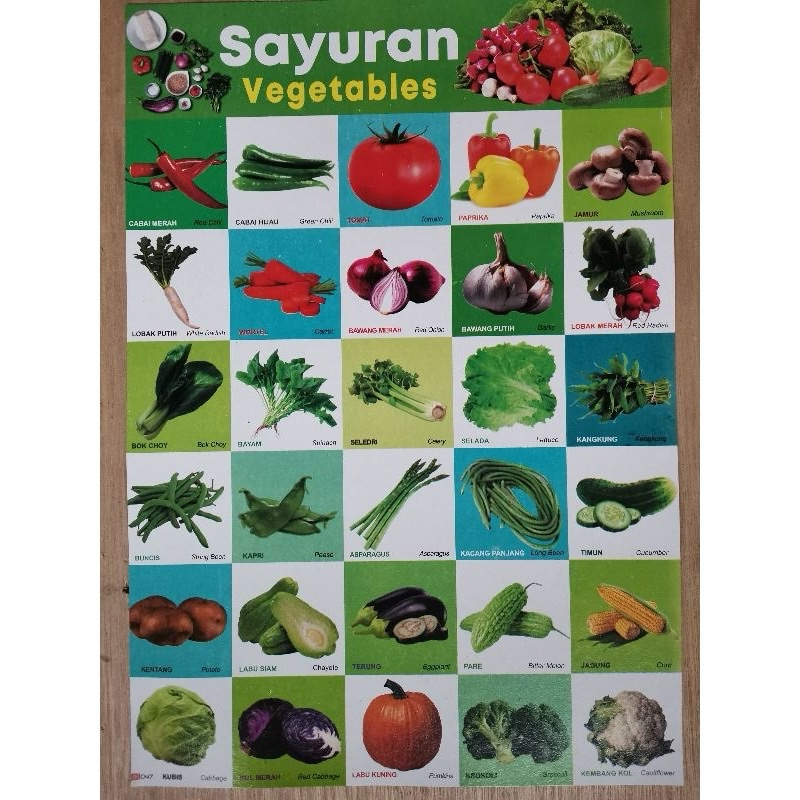 

Poster Edukasi Anak Buah dan Sayur