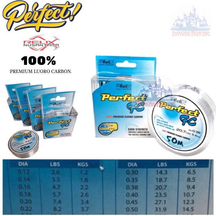 KODE E77I NILON RELIX PERFECT FC SENAR PERFECT SENAR RELIX PERFECT FLUOROCARBON 5 meter ISTANAPANCIN