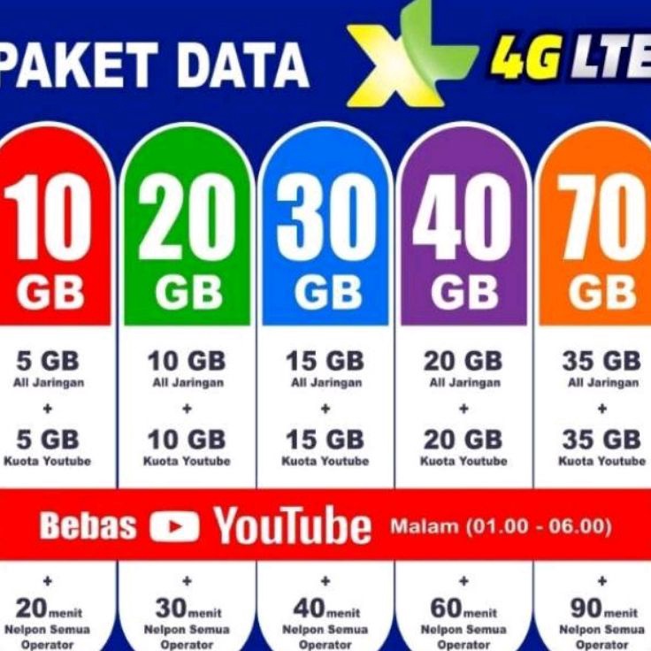 KUOTA DATA PAKET DATA KUOTA INTERNET XL XTRA COMBOPAKET ON ALL OPBEBAS YOUTUBE