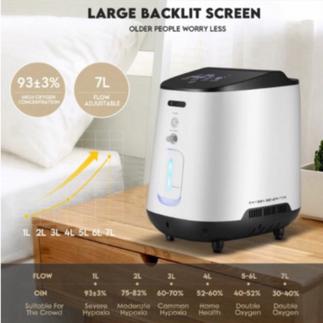SECOND Oxygen Concentrator OMRON nebulizer 93% Pure Oxygen - Oksigen Konsentrator