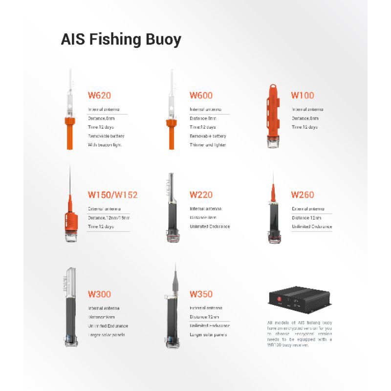AIS NET BOUY SOLAR PANEL W300 GPS , Penanda PERAHU, KAPAL, TONGKANG, TUGBOAT, JARING, BOUY, RUMPON, 