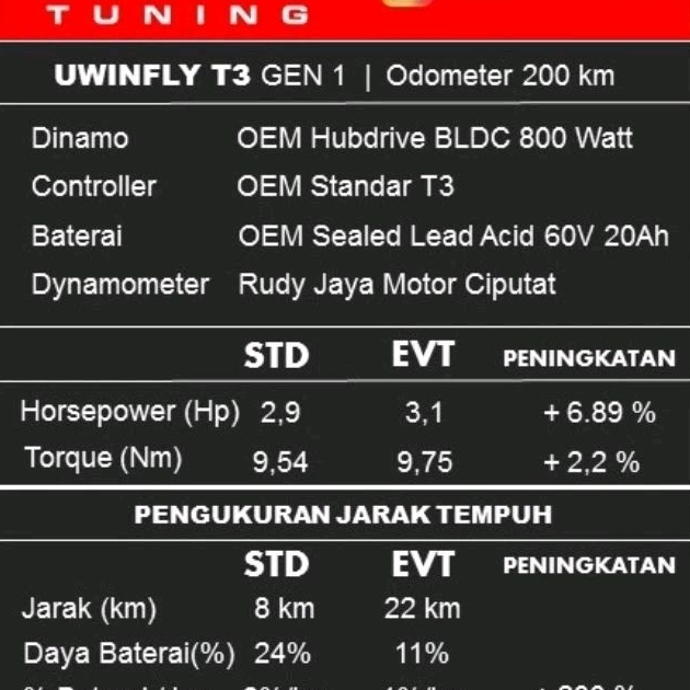 kabel Baterai SLA  motor listrik sepeda listrik EVT 60 VOLT upgrade kabel baterai penambah tenaga da