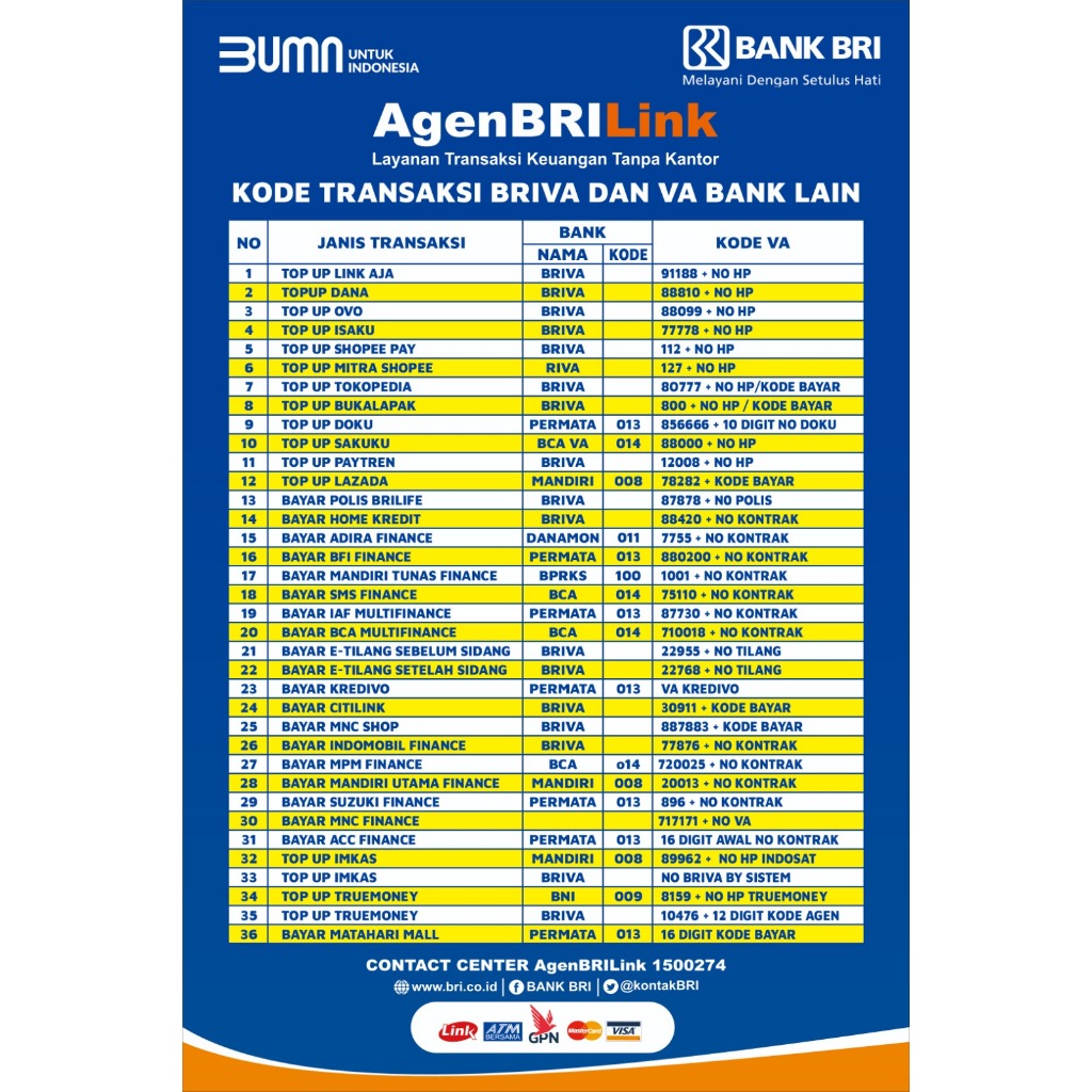 

STIKER VINYL KODE TRANSAKSI BRIVA