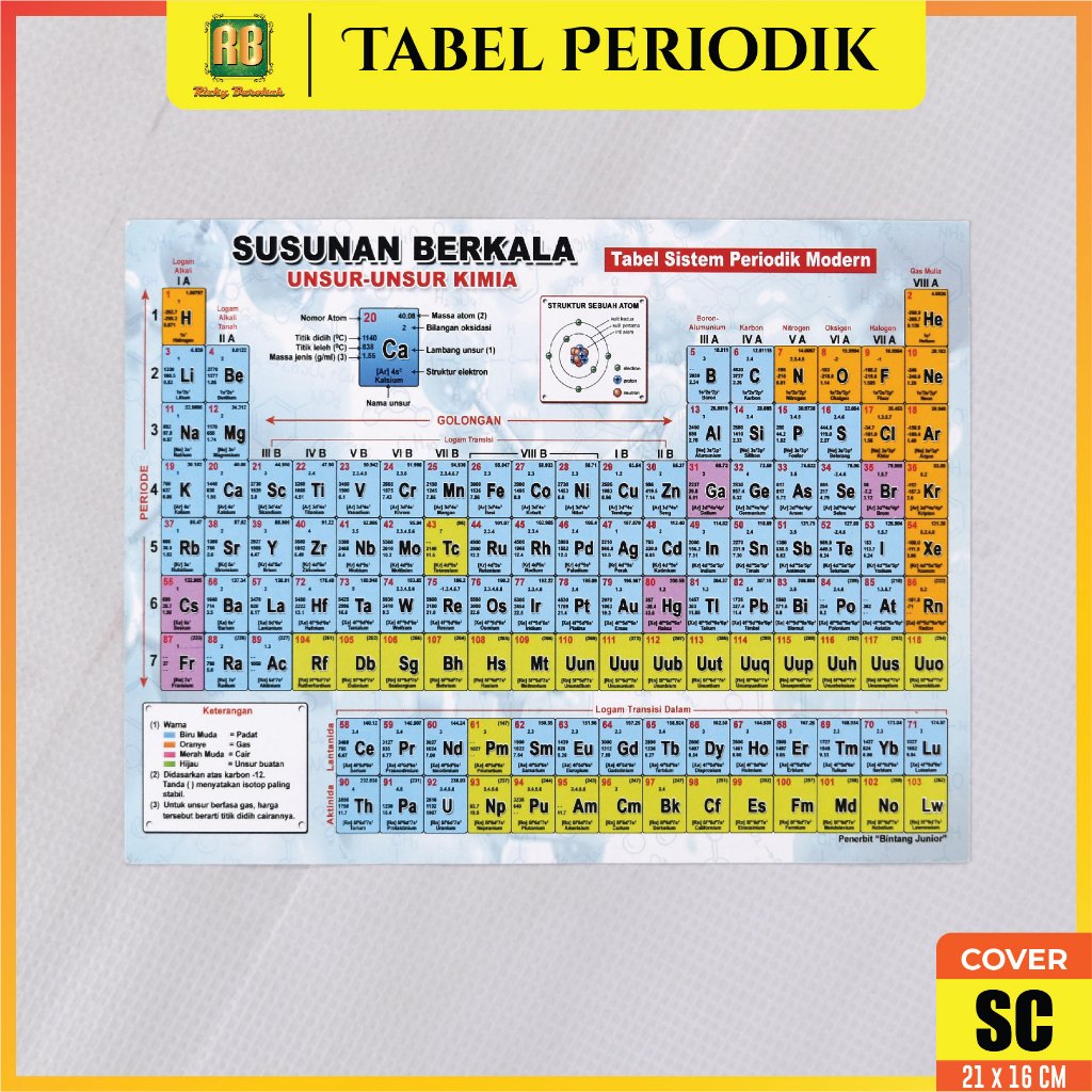 Ukuran Sedang Susunan Berkala Unsur-unsur Kimia Tabel Sistem Periodik Lengkap dan Modern