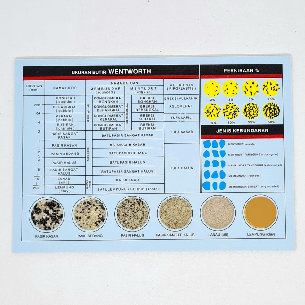 

KODE J87N KOMPARATOR geologi batuan sedimen butir skala wentworth ORIGINAL