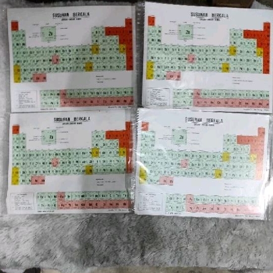 

Susunan Berkala Unsur-unsur Kimia Kecil TABEL PERIODIK