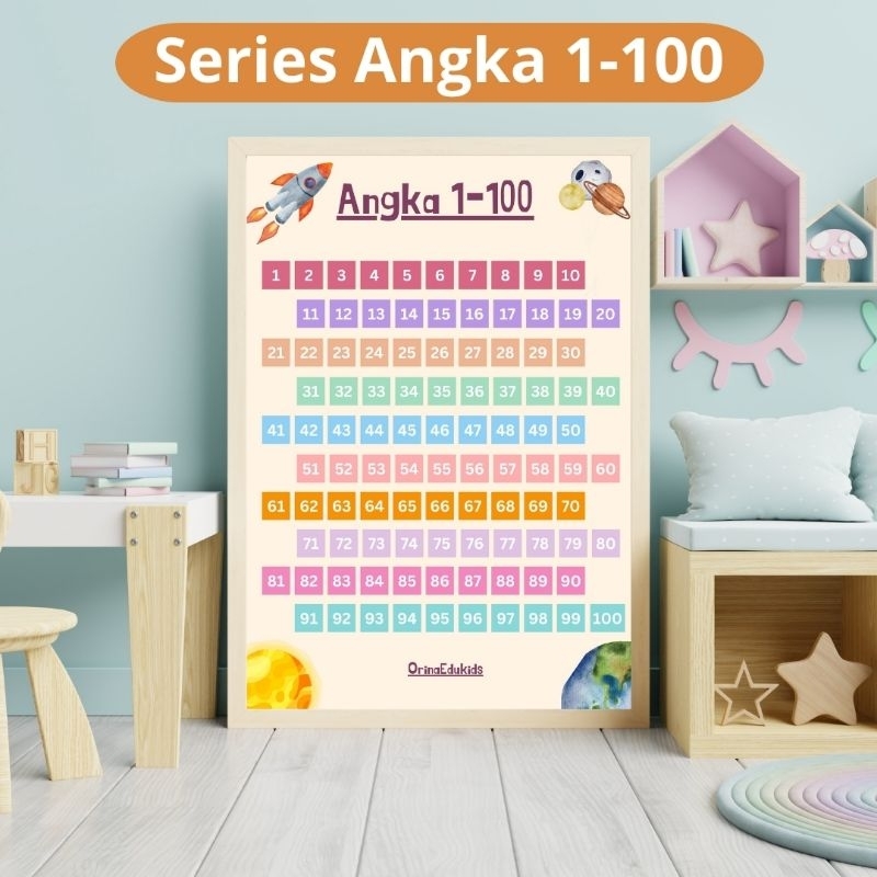 PREMIUM Poster Aesthetic Angka 1-100 Series Angka Abjad Alphabet Untuk Edukasi Todler Paud TK SD Des