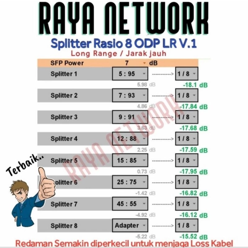 Splitter Rasio Paket 8 ODP LR