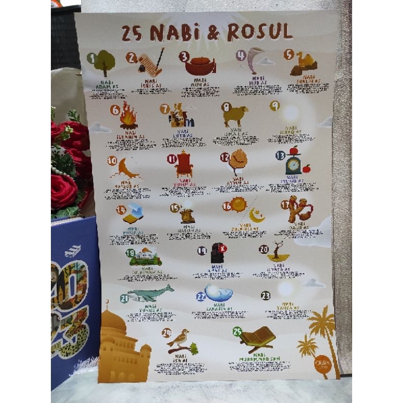 

Poster Edukasi 25 Nabi dan Rasul ARShoop Samarinda