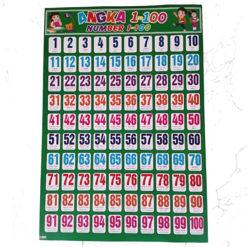 Poster Edukasi Angka 1 -100