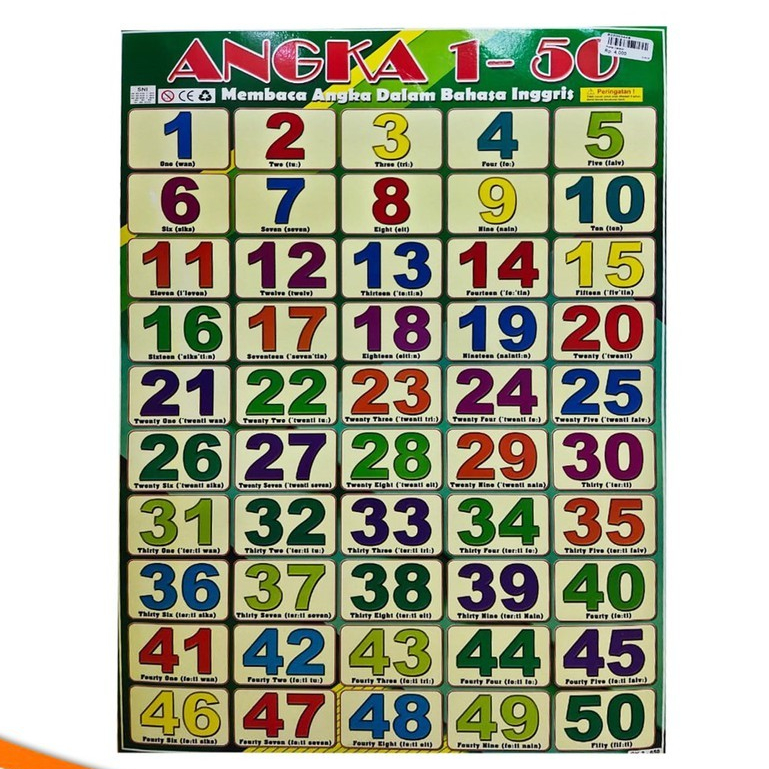 Poster Edukasi Anak Mengenal Angka - Gambar Angka