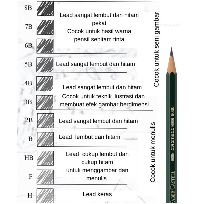 

Pensil Faber-Castell 9000 Komplit / Pensil Faber Castell HB,B,3B,4B,5B,6B,7B,8B,F,H,2H,3H,4H,5H,6H