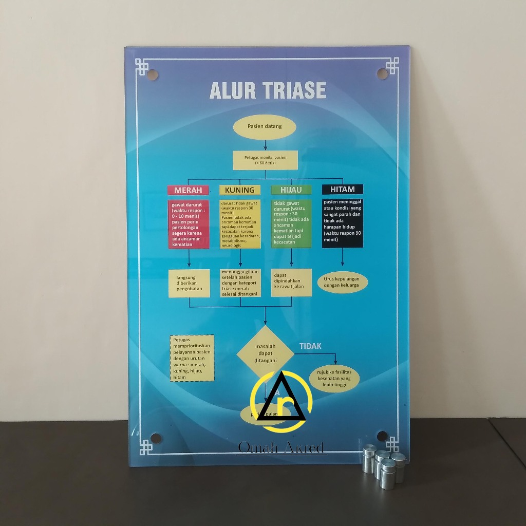 

Akrilik Alur Triase - UGD - Kesehatan