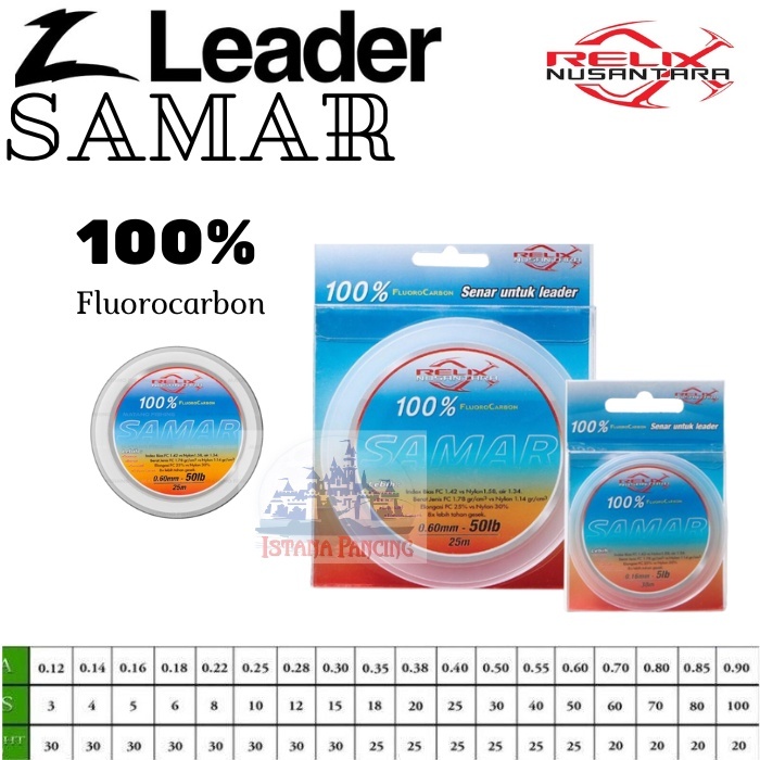 SENAR SAMAR FLUROCARBON RELIX NUSANTARA UK 3LB 4LB 5LB 6LB 8LB 10LB 12LB 15LB SAMPAI 100LB