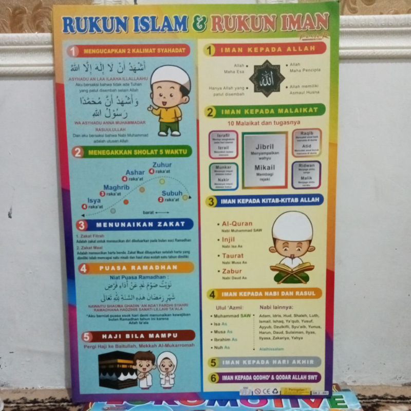 Poster Anak Rukun Islam & Rukun Iman