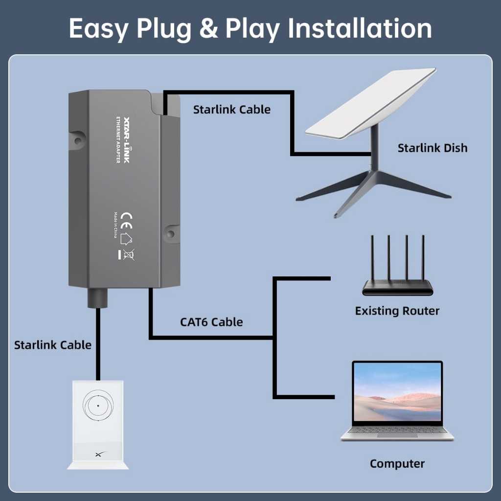 Berkattoserba edup ethernet LAN adapter rj45 untuk starlink v2 kw1 China mirip original gigabit