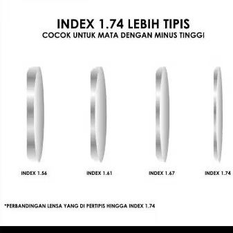 Lensa Kacamata Dipertipis index 1.74