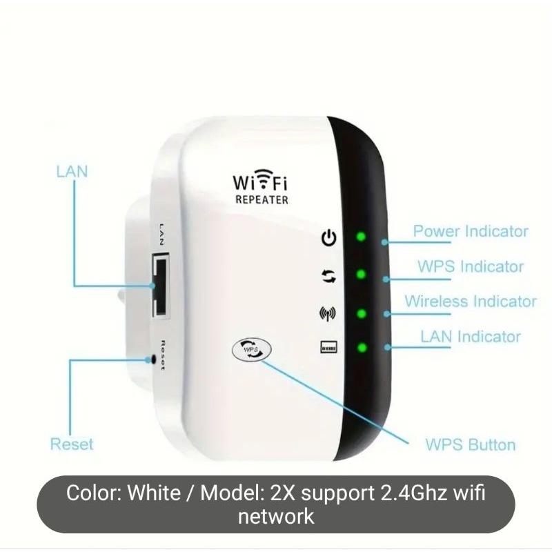 Mini Portable Wifi Repeater Extender Router / penguat sinyal wifi