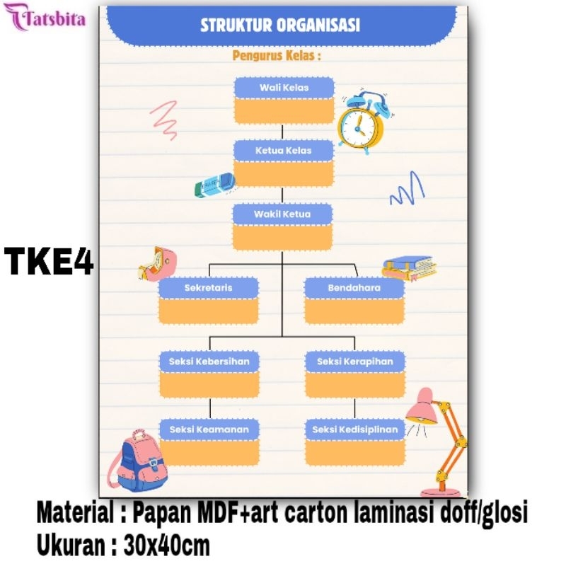ID TATSBITA PAJANGAN HIASAN DINDING DEKORASI WALL DECOR STRUKTUR ORGANISASI KELAS SEKOLAH SD/SMP/SMA