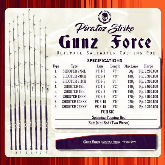 Rod Joran Piratez Strike Gunz Force Shooter 78HXX original