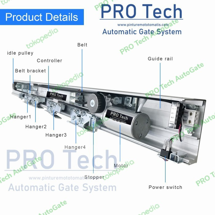 Pintu Otomatis Sliding Door
