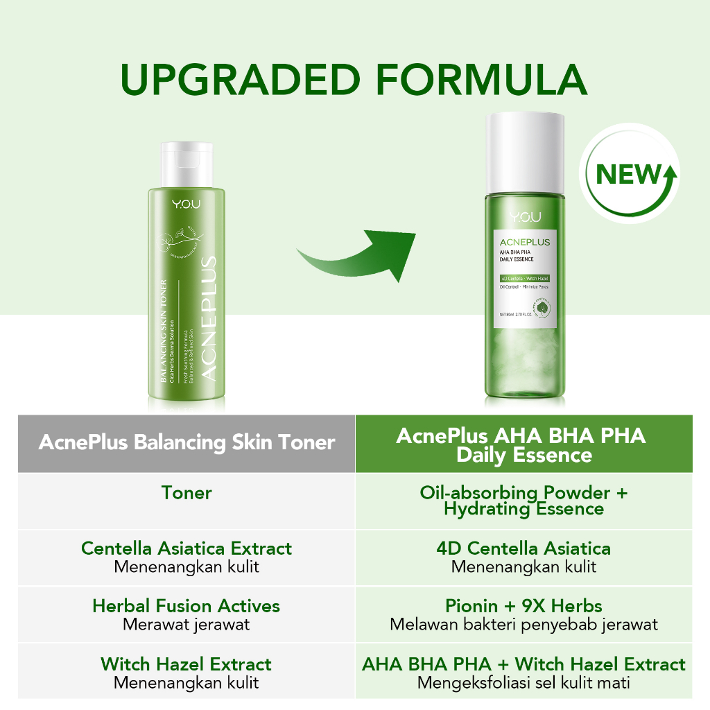 [NEW] YOU AcnePlus AHA BHA PHA Daily Essence | Toner Kulit Berminyak Jerawat Centella dan Oil Contro