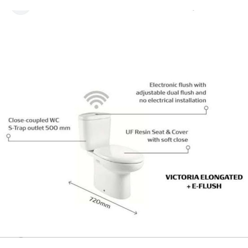 Paket wc toilet closet duduk roca victoria 500 + E-Flush