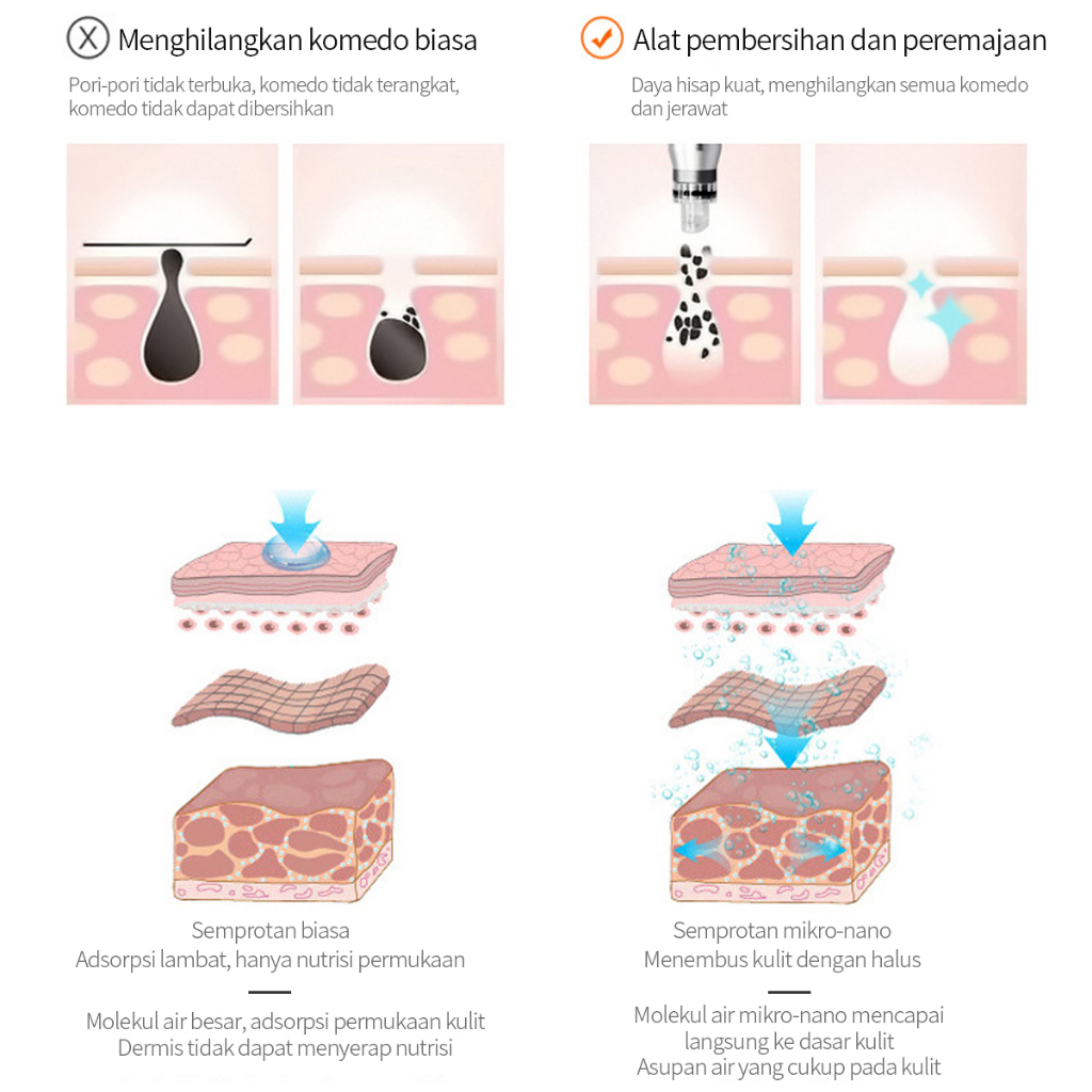 New Epic Finds Alat Hydra Peel 11in1 Profesional - Beragam Perawatan Wajah Terbaik, Termasuk Aqua