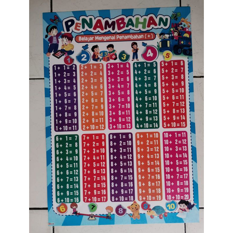 PAKET 6 LEMBAR POSTER EDUKASI ANAK PAUD DAN TK