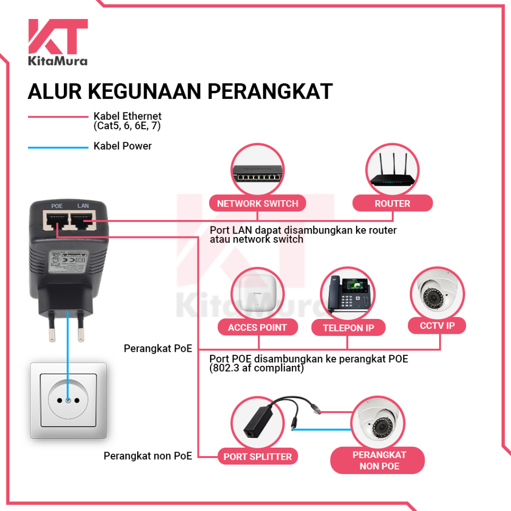 POE Adaptor 12V 2A || Injektor POE 12V 2A