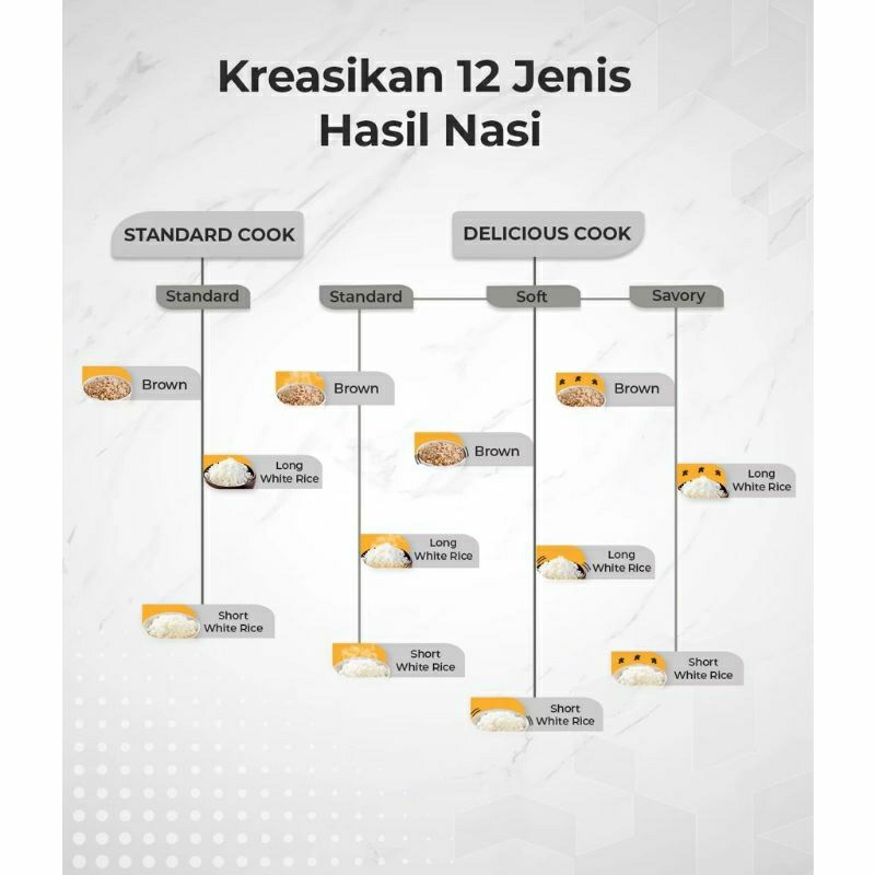 CUCKOO DIGITAL RICE COOKER CR-0690F