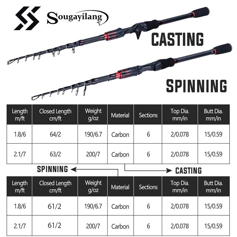 ID SOUGAYILANG JORAN PANCING CARBON 180/210CM ULTRALIGHT TELESKOPIK PANCINGAN SPINNING CASTING