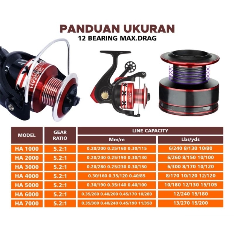 Reel pancing HA7000