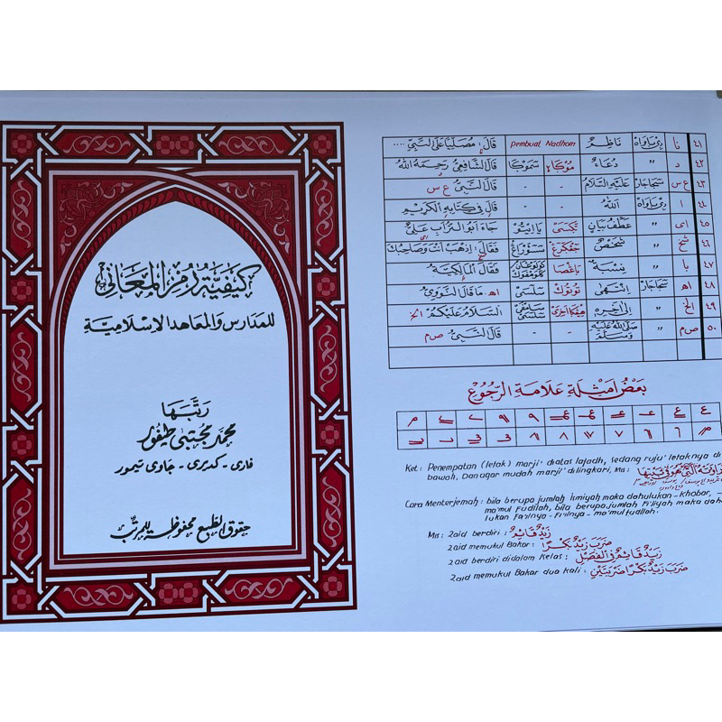 10pcs kaifayatul ma’ani - maani Rumus & rujuk memaknai kitab kuning