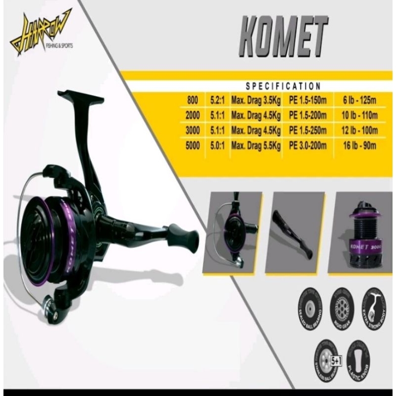 Harrow komet