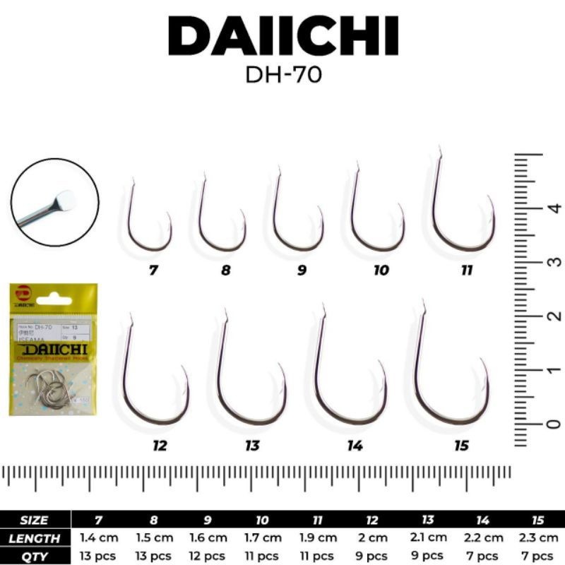 Mata PANCING kail Daiichi Iseama DH 70