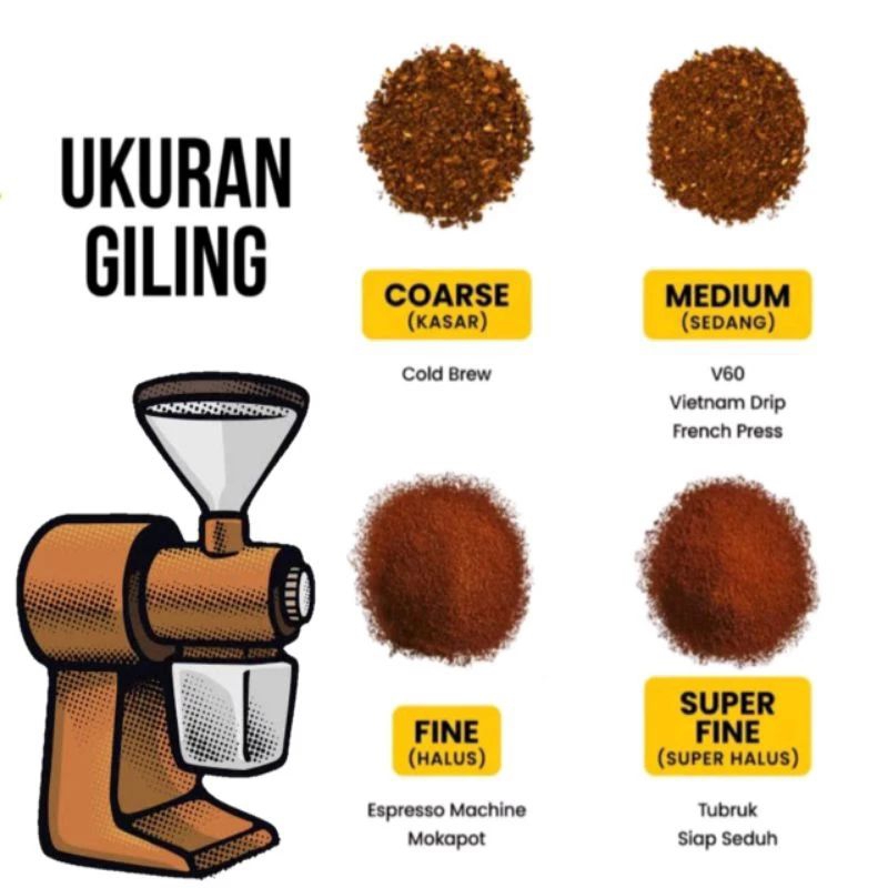 

COFFEIN Kopi Robusta Aceh Gayo Fresh Roasted