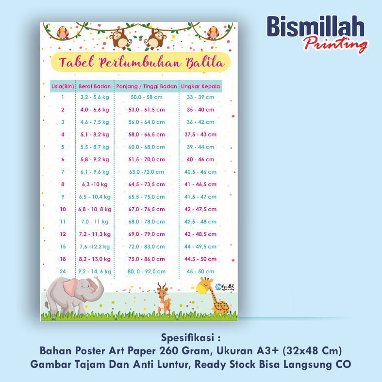 

Poster Kebidanan Tabel Pertumbuhan Balita