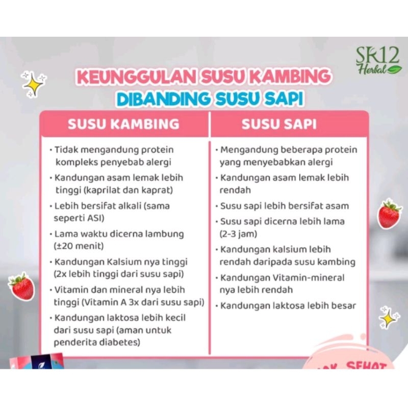 

GOMILKU SR 12 Susu Kambing Etawa 200 gram dan 600 gram