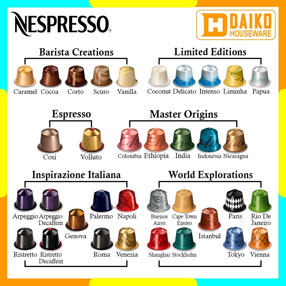 

[♟C86\] Capsule Ecer Nespresso Orginal, Starbucks Eceran Mix Rasa Original Nestle - Kapsul Kopi Ecer Satuan All Varian Expired Lama Starbucks Nespresso House Blend Single Origin Colombia, Napoli Caramel Creme Brulee Cocoa Truffle Corto Scuro Vanila Tren