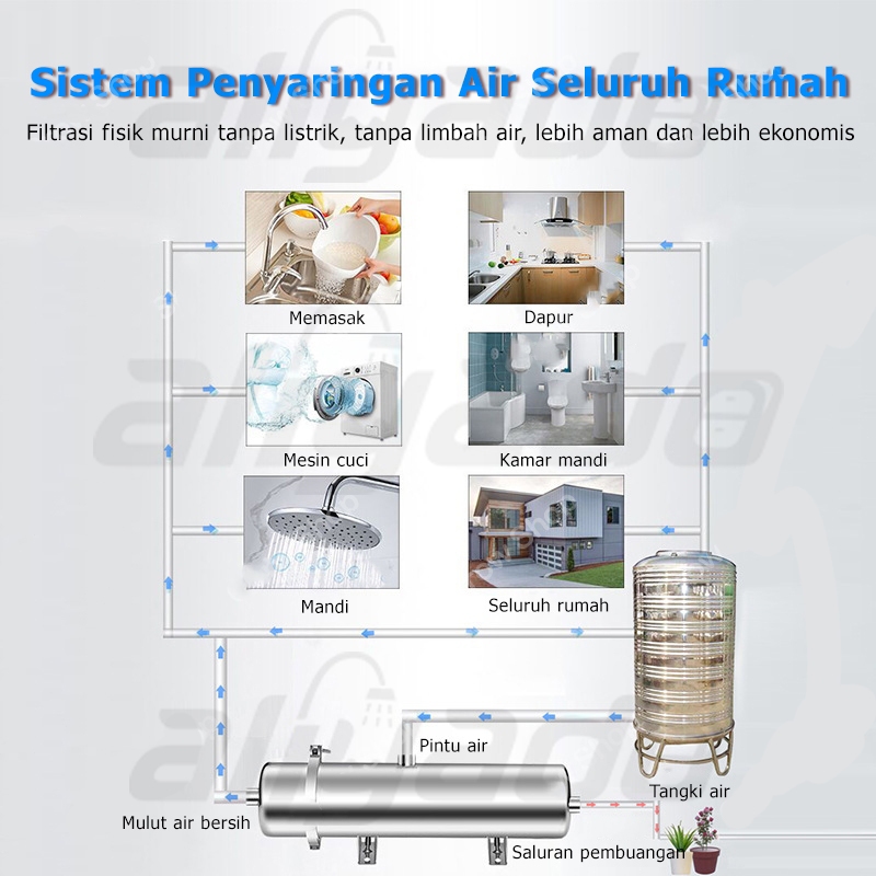 ⚡100% Pvdf⚡Ultrafiltrasi PVDF Water Pre Filter Ultra Filtrasi System 2000 LPH Dapat Digunakan Kembali