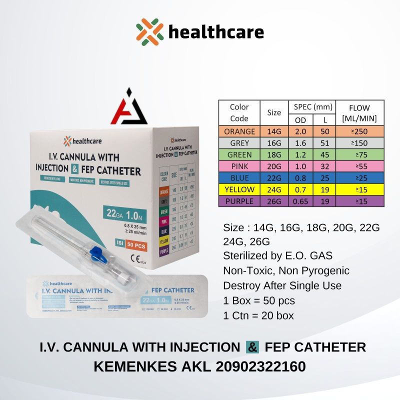 IV Catheter Wing Healthcare With Injection Port / Abocath 14G 16G 18G 20G 22G 24G 26G