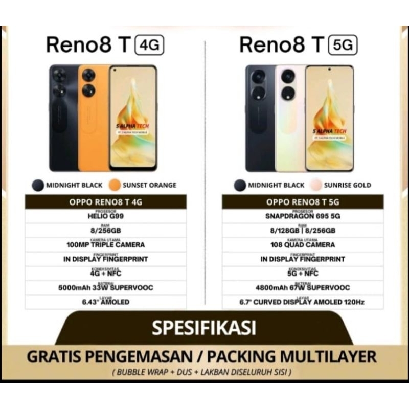 OPPO RENO 8T 5G (8/256 GB 8/128 GB