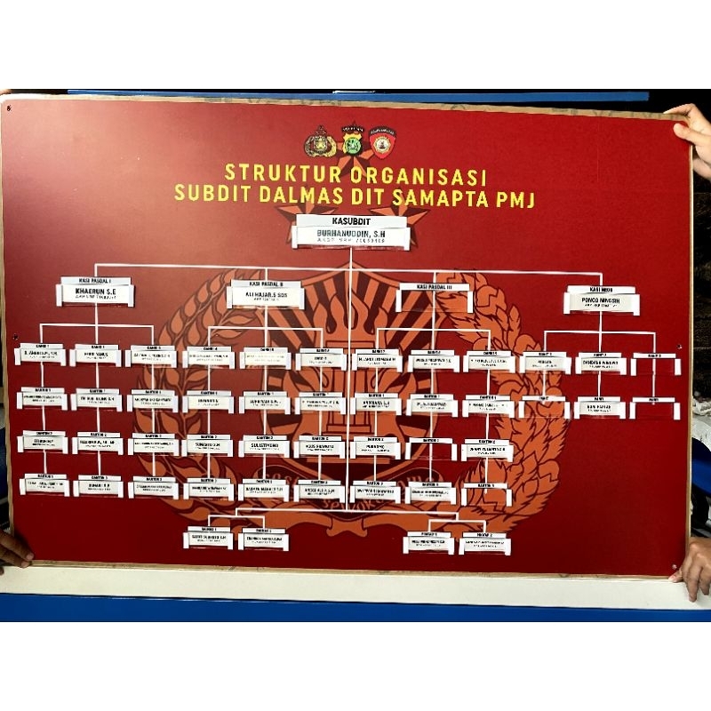 

STRUKTUR ORGANISASI AKRILIK CUSTOM/ AKRILIK SIGN CUSTOM / PAPAN NAMA DOKTER CUSTOM