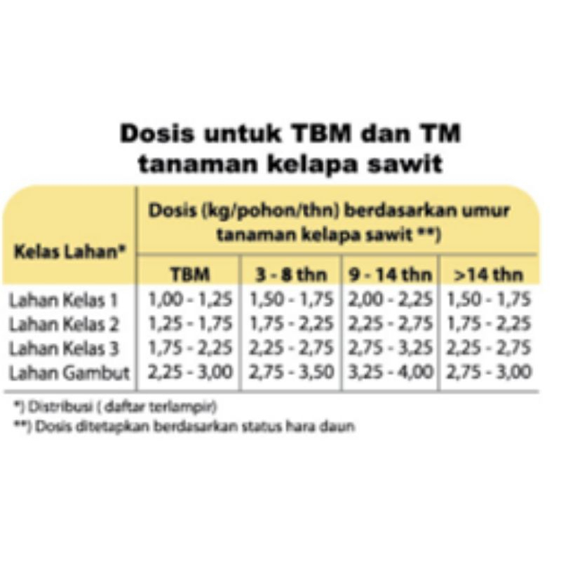 MOP Pupuk KCL Eceran 5 kg Mahkota Fertilizer