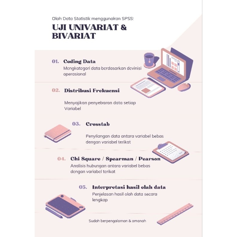 Uji Univariat dan Uji Bivariat / SPSS / Olah Data Statistik