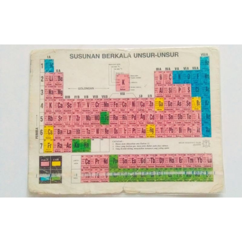 

Tabel Periodik Susunan Berkala Unsur-Unsur Kimia