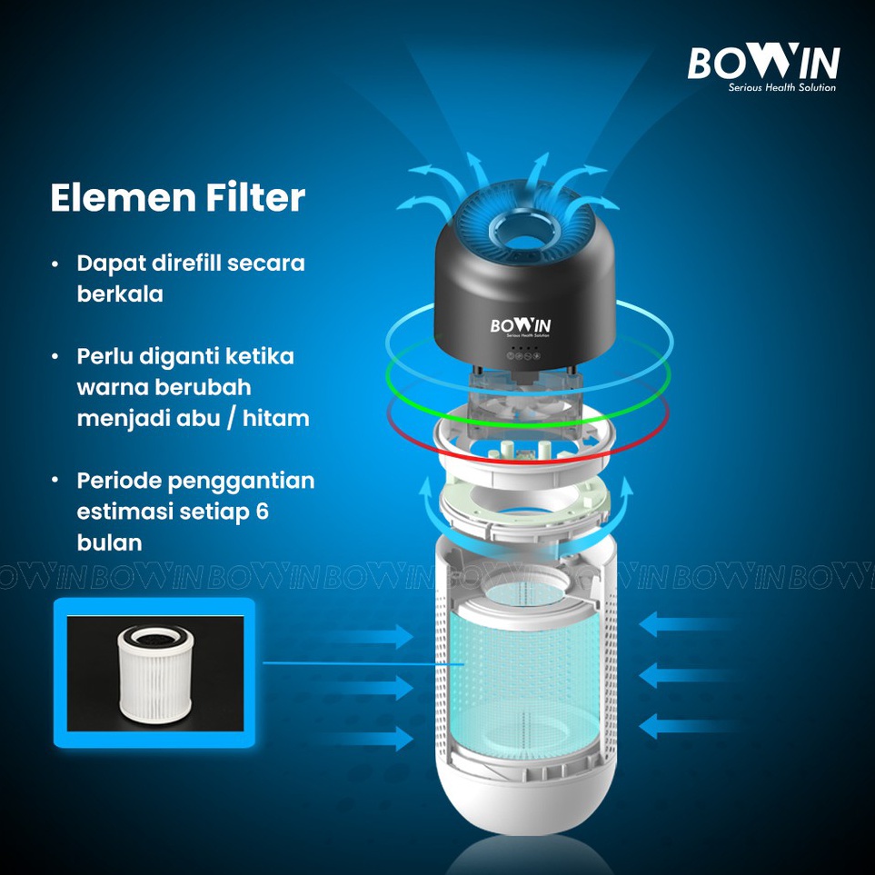 wf Bowin Elemen Filter Oxy Fresh  Air Purifier Mini Refill Filter