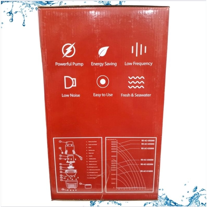 RDI RD ACU 22000 POMPA KOLAM FISH POND PUMP